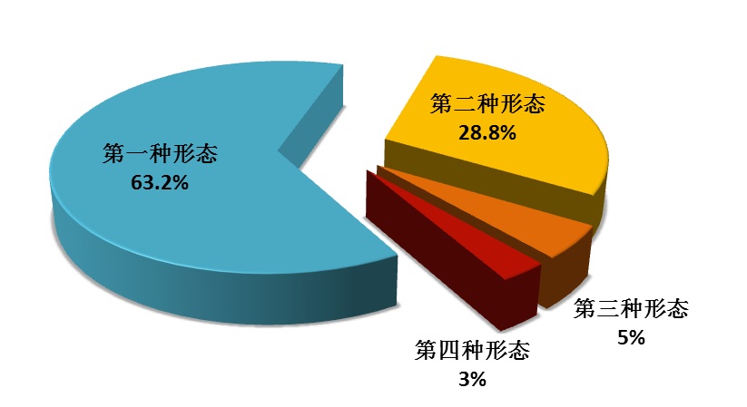 威廉希尔williamhill官网
